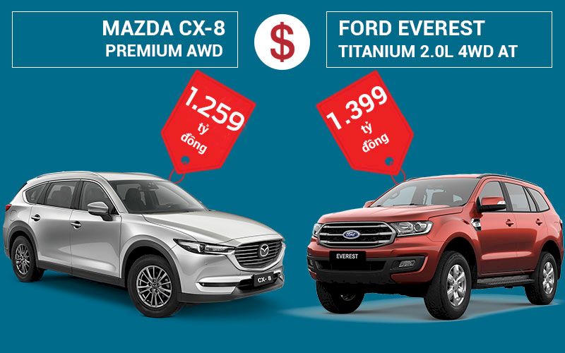 Đánh giá Ford Everest Titanium 2.0L 4WD với khả năng off-road vượt trội và trang bị hiện đại, so với Mazda CX-8 Premium AWD